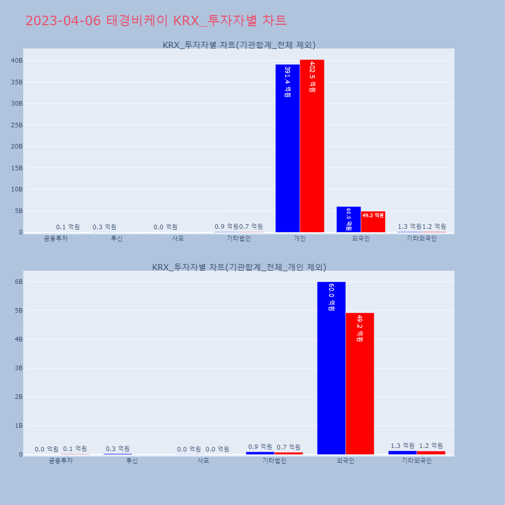 태경비케이_KRX_투자자별_차트