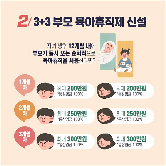 2022 육아휴직제도 내용