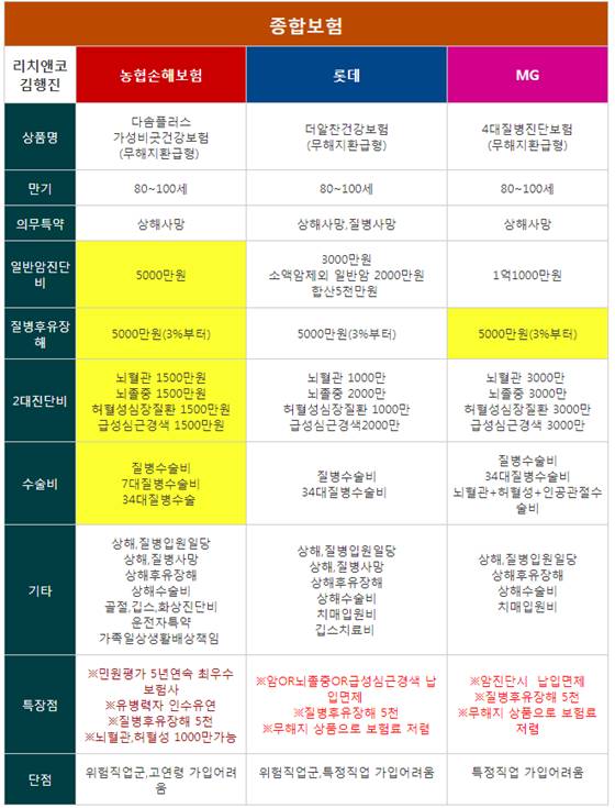  갱신형 암보험 추천 단점 비교사이트