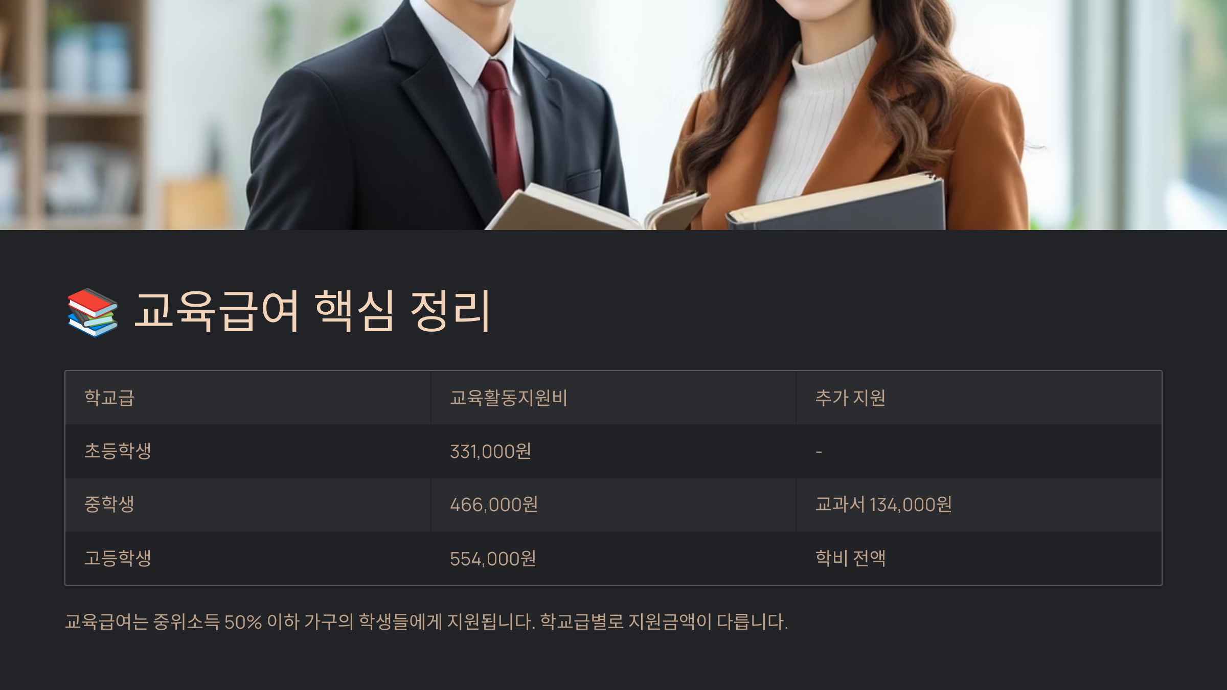 기초생활수급자 교육급여