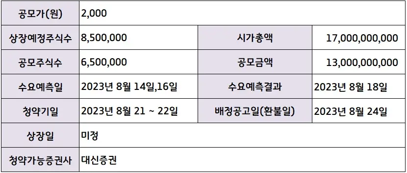 대신밸런스제15호스팩공모개요