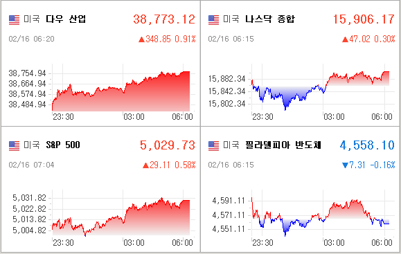 미국증시