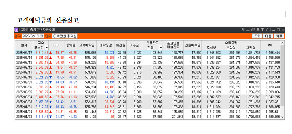 하얀바탕에 빨간색은 매수 파란색은 매도로 숫자 표기이며 지표로 숫자 표기