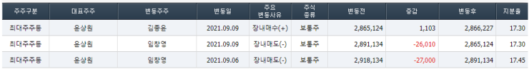 캐스텍코리아 주가 캐스텍코리아 1
