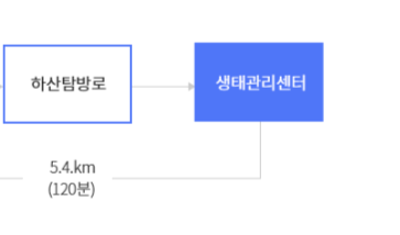 곰배령 예약 생태탐방예약 점봉산 곰배령예약안내