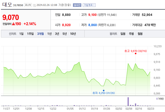 대모 프리엠스 주가 전망