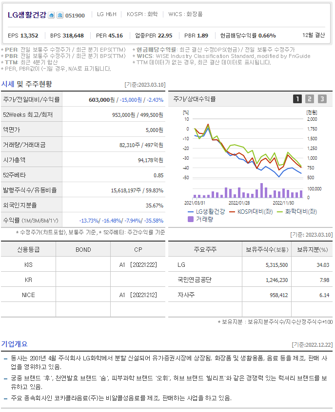 기업개요