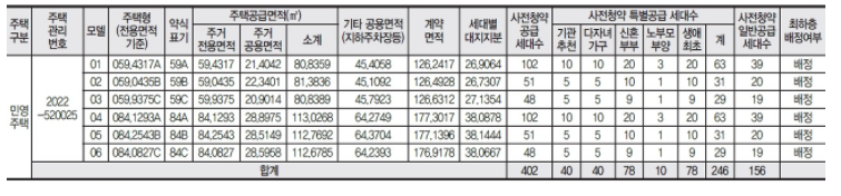 파주운정 3지구 4블록