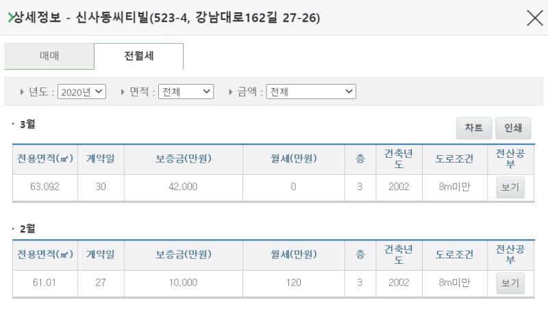 국토부 실거래가 조회