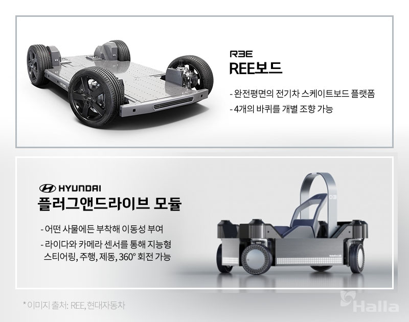 REE의 REE보드와 현대자동차의 플러그앤드라이브 모듈
