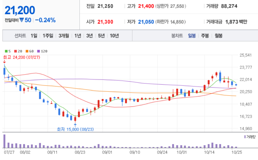  미세먼지 관련주