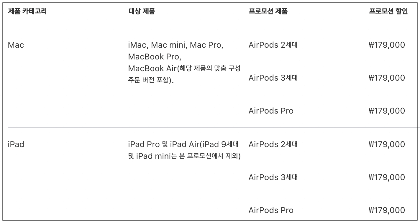 2022 애플 신학기 프로모션 혜택