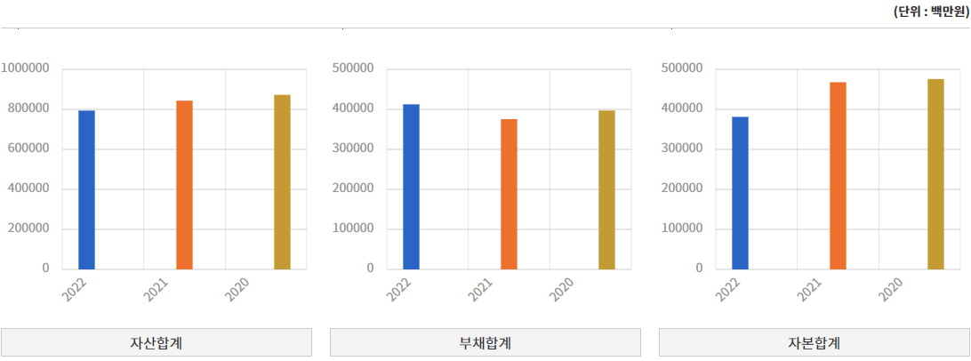 휴비스 재무제표-이미지