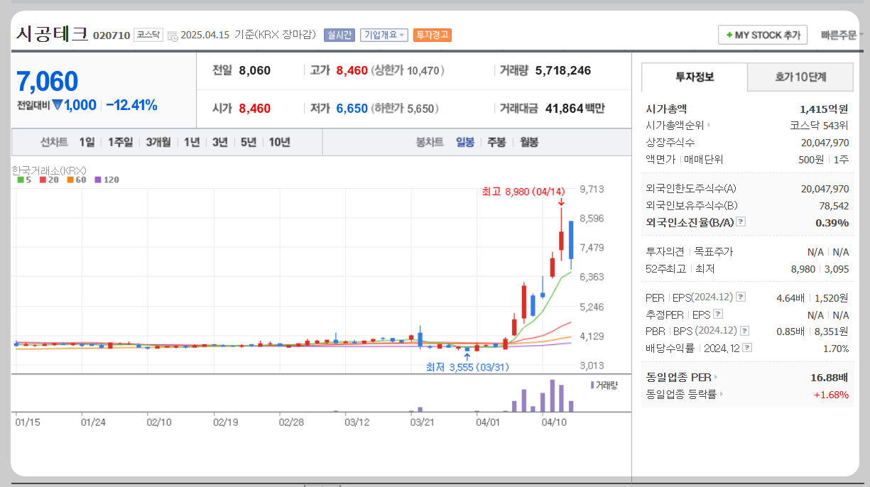 시공테크 주가분석