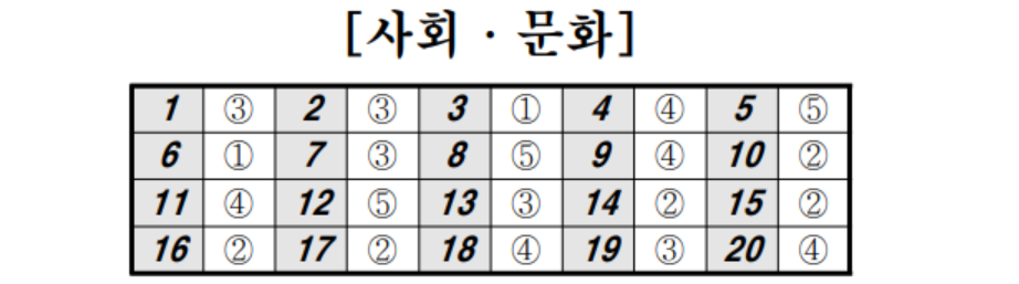 2023년 5월 모의고사 사탐