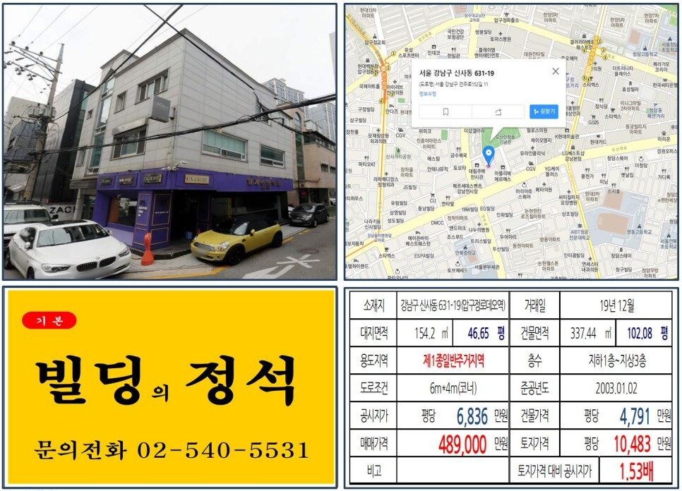  [강남구 도산공원 상권  40억 꼬마빌딩 실거래가 조회] 신사동 631-19 (압구정로데역) 48억 9,000만 원, 평당 1억 483만 원 매매되었습니다. 도산공원 사거리