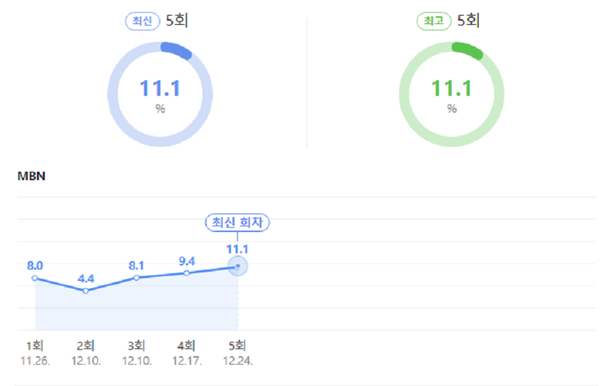 현역가왕 2 시청률
