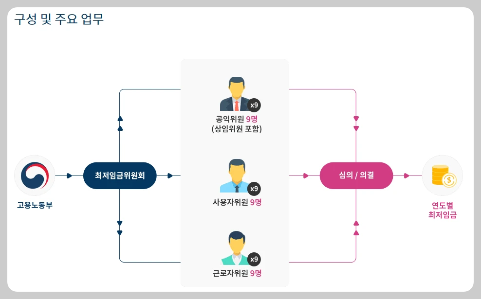 최저임금-결정