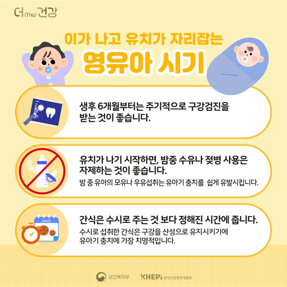 영유아 시기 구강관리법 (출처-보건복지부)