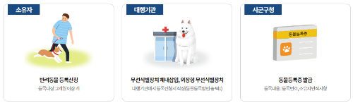 동물등록