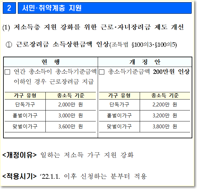  근로장려금, 자녀 장려금 신청하세요 (소득상한 금액 인상되었음)