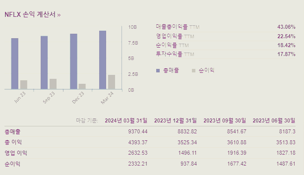 넷플릭스 주가 전망