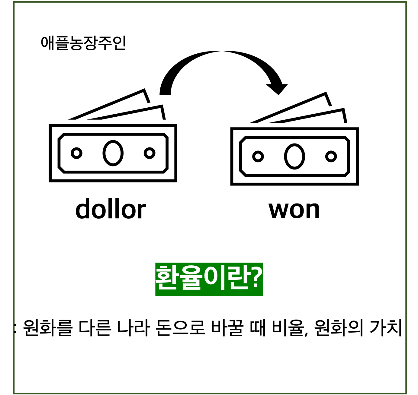 환율