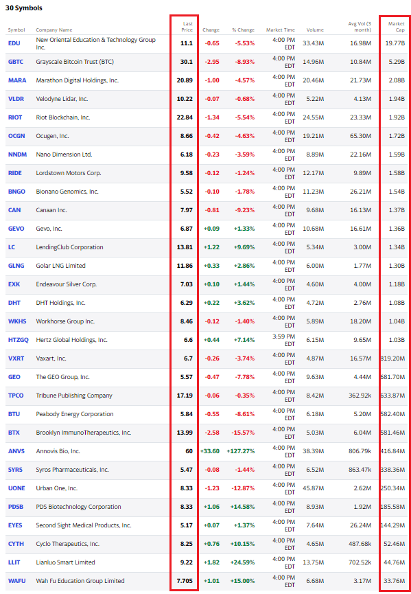  Yahoo Finance 활용 스몰캡 찾아보기