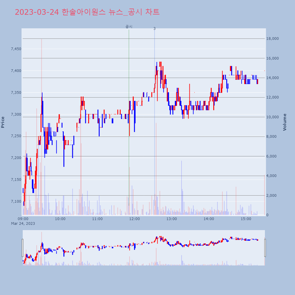 한솔아이원스_뉴스공시차트