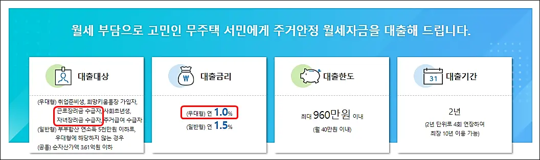 주거안정-월세대출