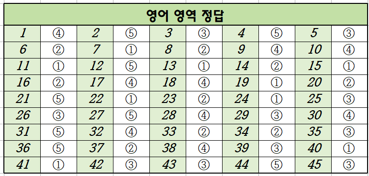 2022년-6월-고3-영어-모의고사-정답