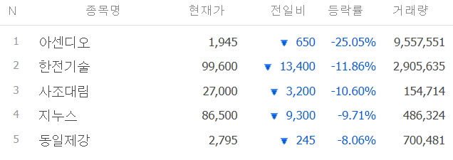 21년-11월-19일-주식-하락-종목-코스피