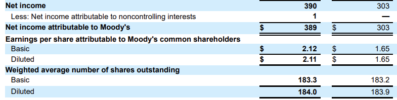 Moody’s 기업알아보기&#44; Moody’s 2023년 3Q 기업보고서