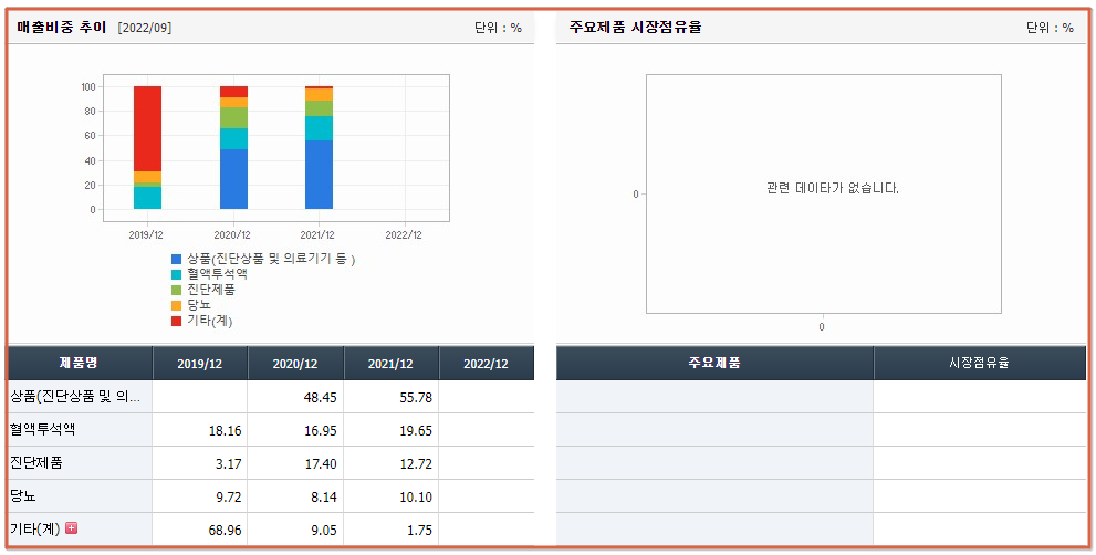 Monkeypox와 관련된 모든 주식 보기