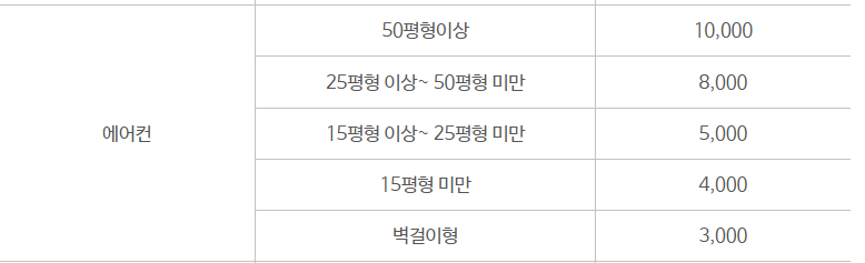 대전 대덕구 대형폐기물 스티커 인터넷 발급