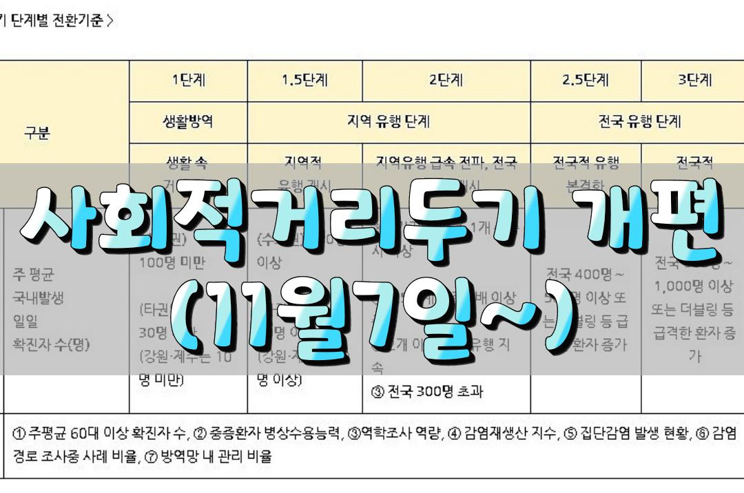  사회적 거리두기 개편(11월 7일~)과 과태료 부과