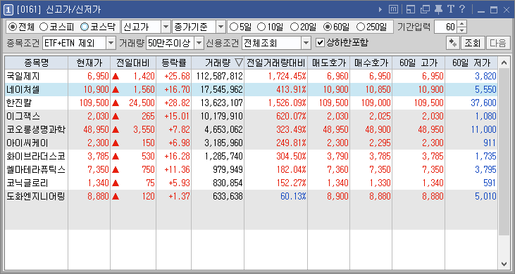 전자책 기법 단타데이 트레이딩 종목 선정 방법 주린 필독