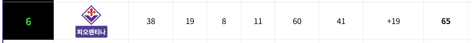 2024-25 세리에 A 컨퍼런스 진출팀