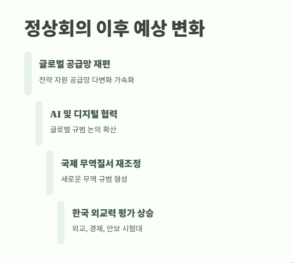 G7 정상회의 일정 및 주요 정보 10