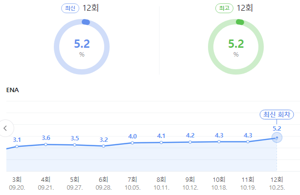 시청률
