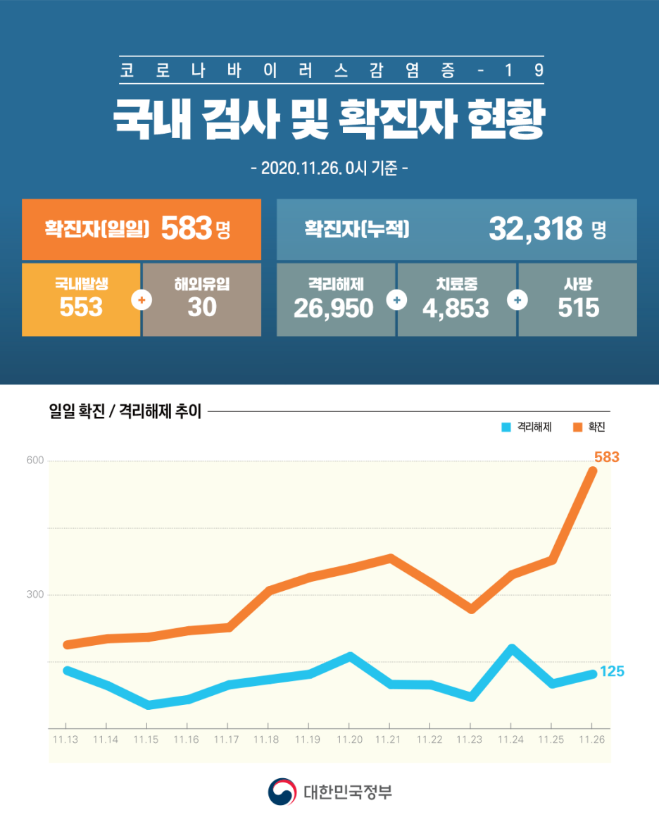  사회적 거리두기 2.5단계 과연 실행될까?