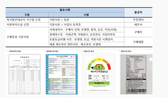 전자제품 구매비용 지원금 제출 서류