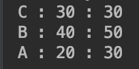  Java - HashSet