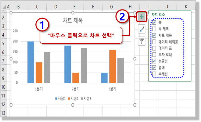 차트메뉴 - 차트 요소