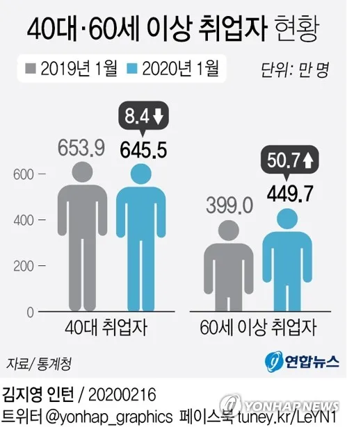 60대 할수 있는 직업_2