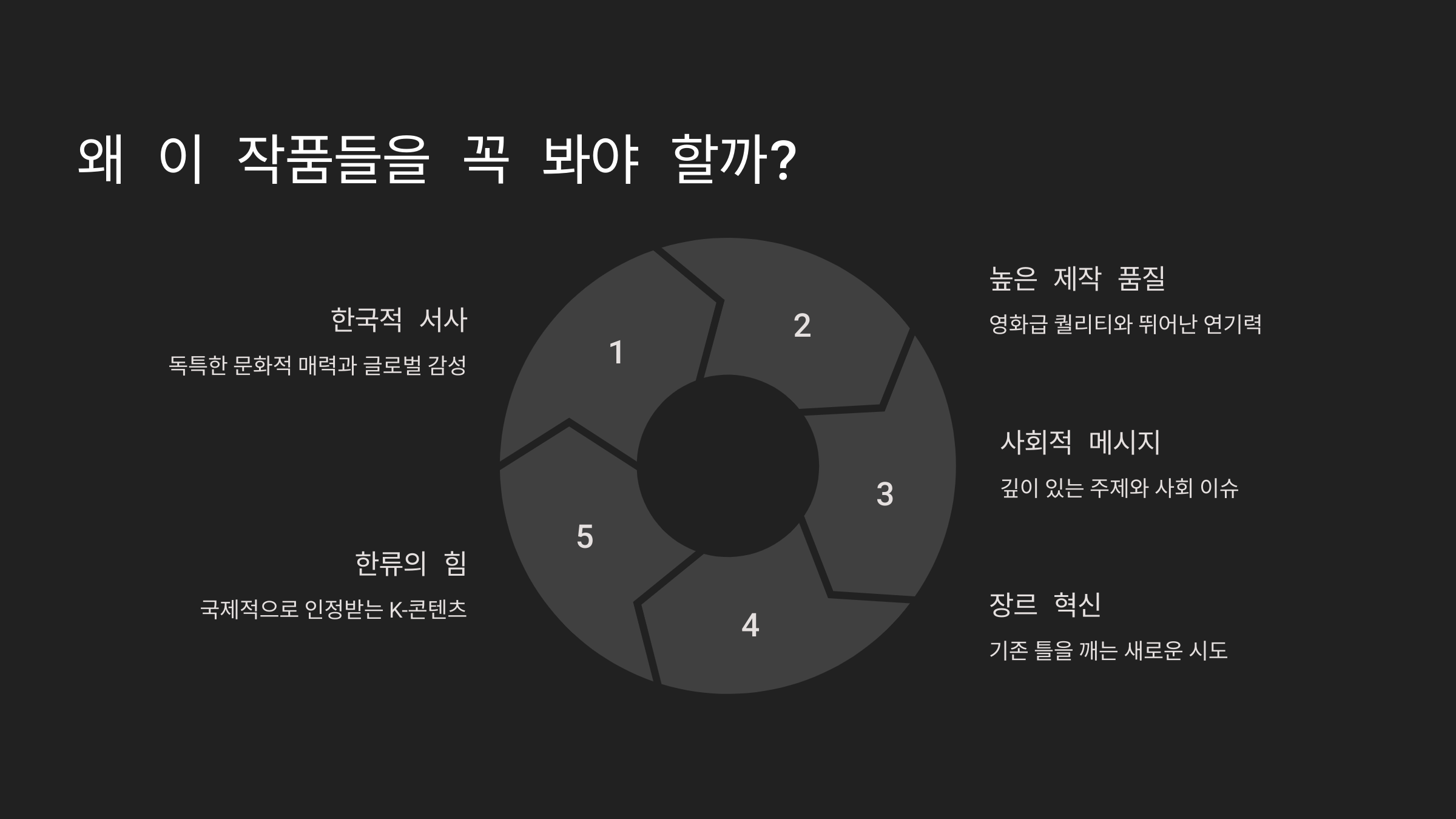 왜 이 작품들을 꼭 봐야 할까?