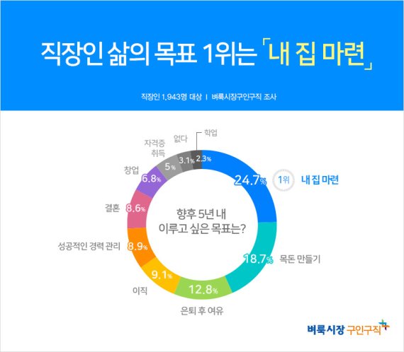 이용한 목돈을 만드는 적립식 펀드를 6