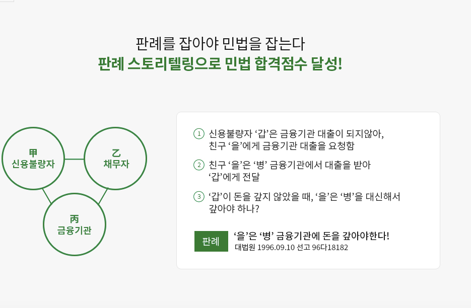 민법 강사 추천 [해커스 공인중개사 2021 입문서 12