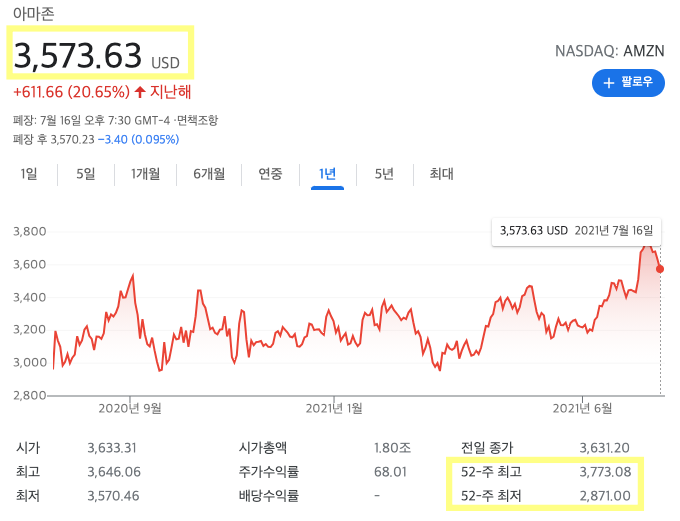 “아마존-7월-16일-주가