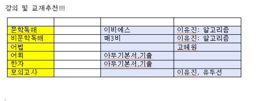 이유진 , 고혜원 , 윤혜정 나비효과 공무원 국어공부 :: 공부 그까이꺼 대충 이유진 , 고혜원 , 윤혜정 나비효과 공무원 국어공부 :: 공부 그까이꺼 대충